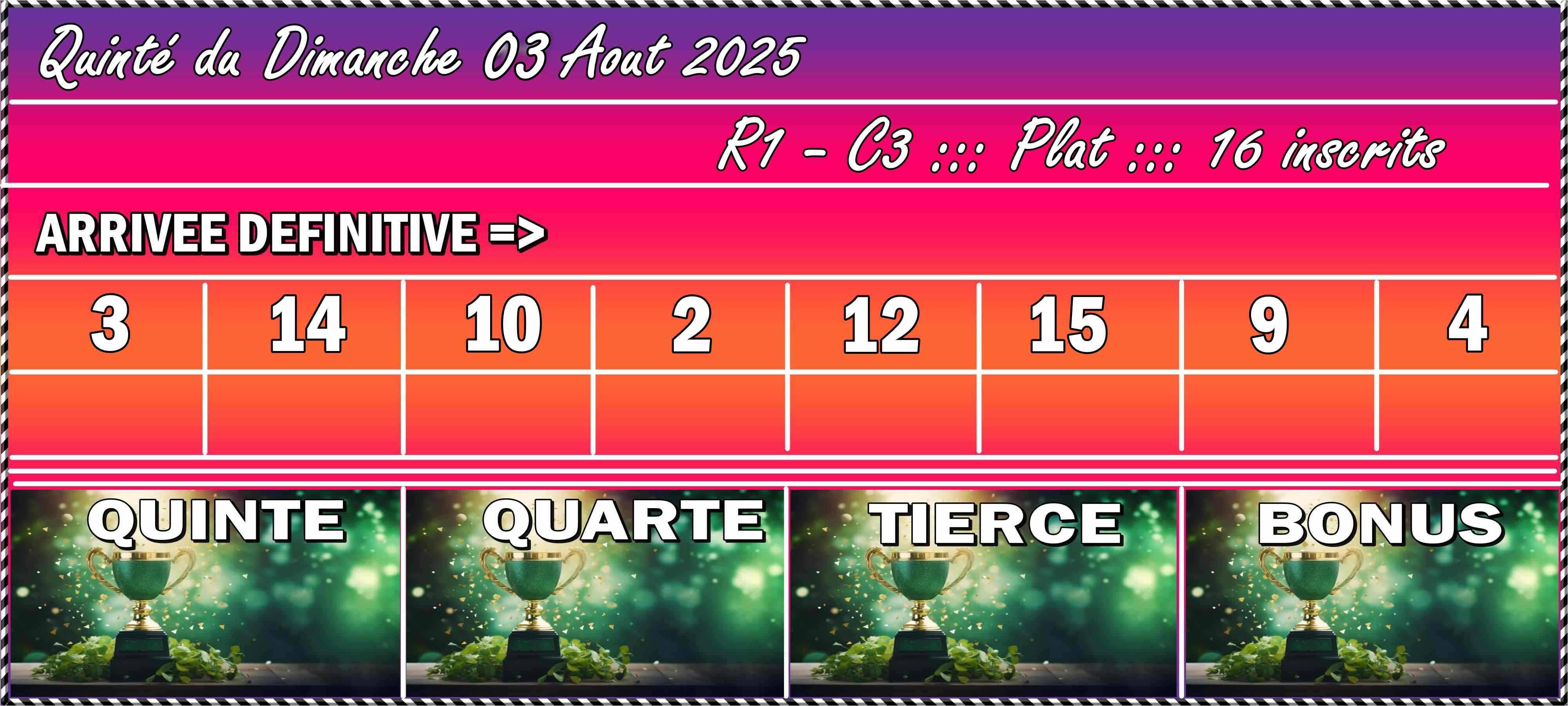 2ème publication pour corriger la DATE.